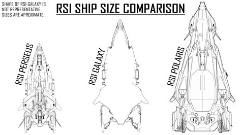 Expected Size Of The Rsi Galaxy Considering It Will Roughly Be As Big