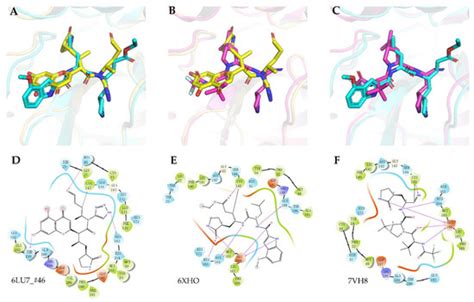 Biomolecules Free Full Text AI Aided Design Of Novel Targeted