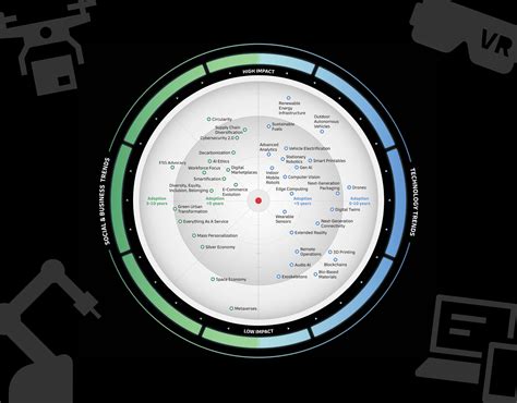 Dhl Presents Logistics Trend Radar Dhl Freight