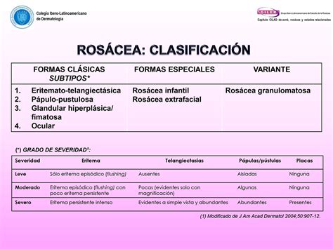 Criterios diagnósticos en dermatología Clasificación y grados de