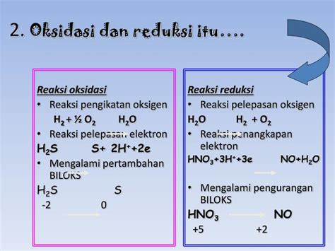 Ppt Reaksi Redoks Powerpoint Presentation Id 7018645