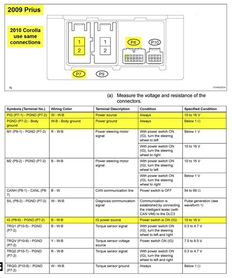 Toyota Electric Power Steering (EPS) Conversion – The Ranger Station
