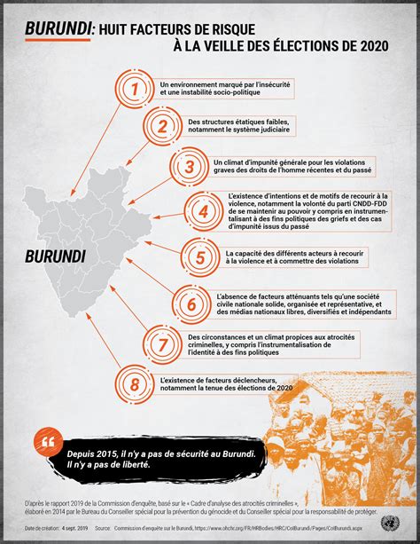 Commission of Inquiry on Burundi | OHCHR