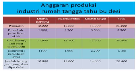 Manajemen Strategik Industri Rumah Tangga Pembuat Tahu Dusun Tapen Lor