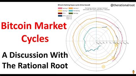 Bitcoin Market Cycles A Discussion With The Rational Root Youtube