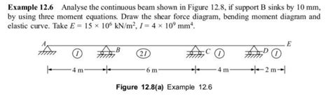 Solved Example Analyse The Continuous Beam Shown In Chegg