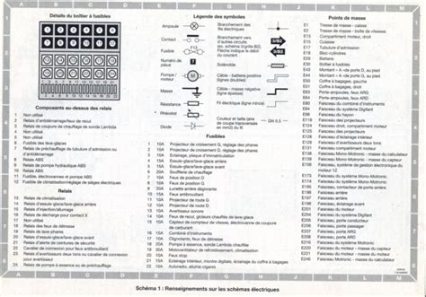 Schema Fusible Volkswagen Caddy