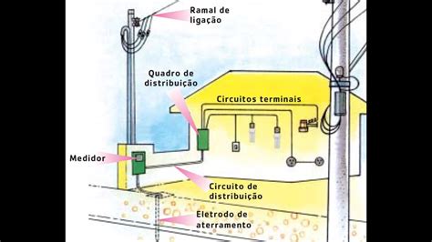 Aula 00 Instalações Elétricas de Baixa Tensão YouTube