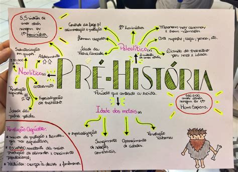 Mapa Mental Sobre Pr Hist Ria Roaredu