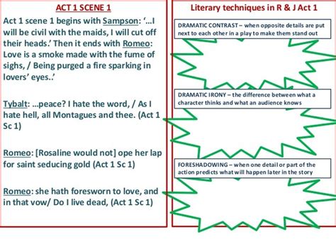 😂 What is the dramatic irony in romeo and juliet. Which are examples of dramatic irony from ...