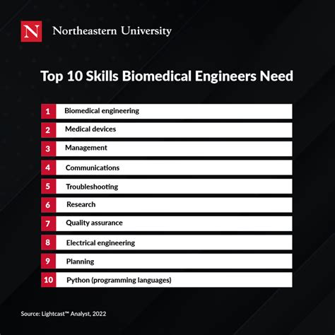 10 Skills Biomedical Engineers Need to Stay Competitive