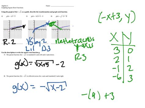 Graphing Square Root Functions Notes Math Algebra 2 Showme