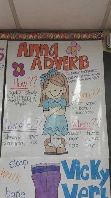 Grammar Anchor Charts Adverbs Anchor Chart Anchor Charts