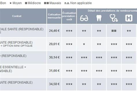 Mutuelles Santé Le Guide Ultime par UFC Que Choisir