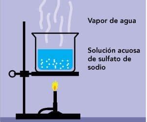 Ejemplos De Separaci N De Mezclas Mediante Evaporaci N Educaci N Activa
