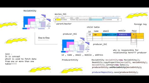 Spring Boot Day Spring Data Jpa One To One Mapping Youtube