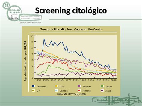 Ppt Up To Date Do Screening E Epidemiologia Do C Ncer Ginecol Gico