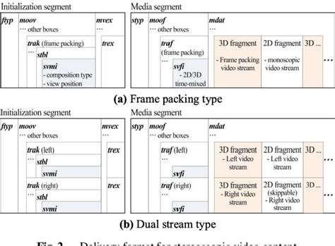 Figure From A Delivery Format For Unified Stereoscopic Video Content