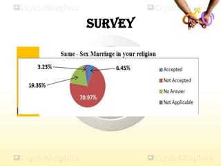 Same Sex Marriage PPTX