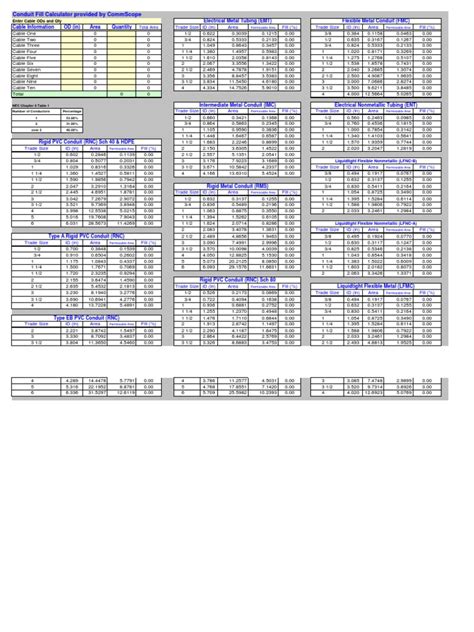 Multi Cable Conduit Fill Calculator | PDF