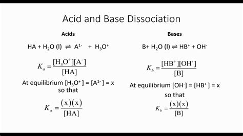 Calculating The Ph Of Acids Bases And Buffers Youtube