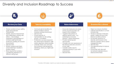 Diversity And Inclusion Roadmap To Success Setting Diversity And