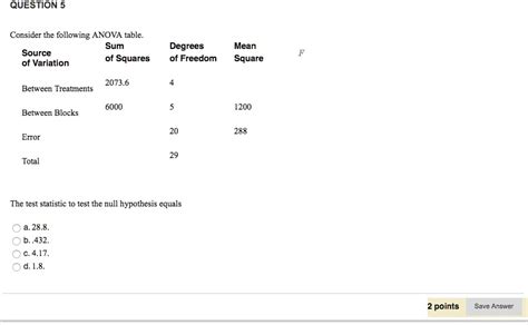 Solved Question 5 Consider The Following Anova Table Sum Source Squares Of Variation Degrees