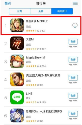 대만 정벌 시작한 검은사막 모바일 첫날 앱스토어 매출 인기 1위 기록 게임뷰