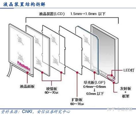 光学膜 ~ P1：概述 知乎