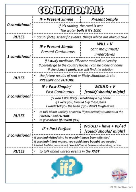 Mixed Conditionals General Gramma… English Esl Worksheets Pdf And Doc