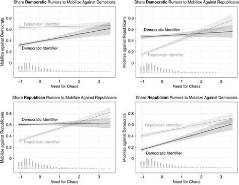 The “Need for Chaos” and Motivations to Share Hostile Political Rumors