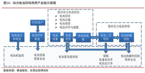 动力电池回收行业深度：驱动因素、竞争环境、产业链及相关公司深度梳理（慧博出品） 作者：慧博智能投研我国 新能源 汽车销量自2015年开始放量