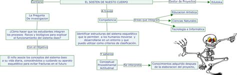 Mapa Conceptual Sobre El Sistema Oseo Mapa Mentos Images The