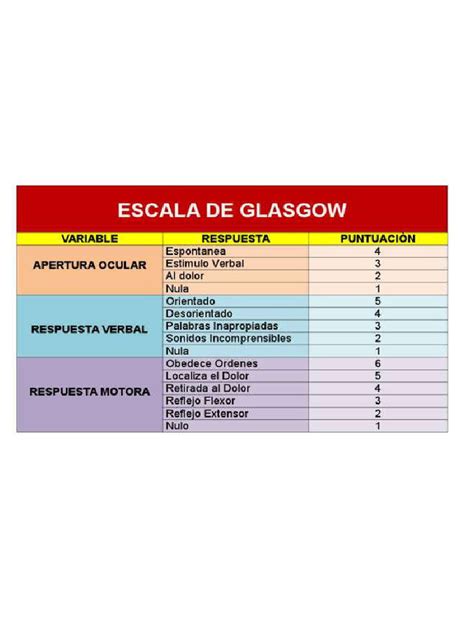 Escala Glasgow | PDF