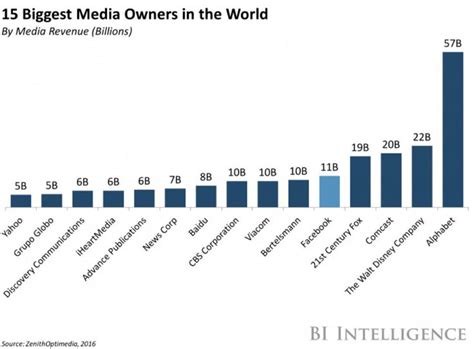 Fabienne Billat On Twitter Media Business Insider Social Media