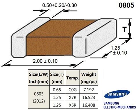 Продукція - 0805-2.2mkF±10%-25V-X5R конденсатор (0805-2.2mkF±10%-0025V ...