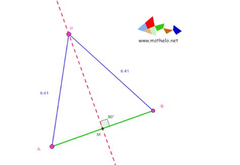 Eigenschap Middelloodlijn Geogebra