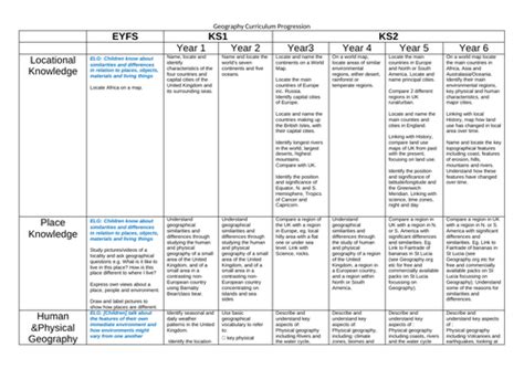 Whole School Geography Skills Progression Grid Teaching Resources