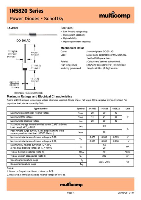 1N5820 Datasheet 3 0 Schottky Barrier Rectifiers