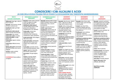 Tabella Nutrizionale Alimenti Pdf To 