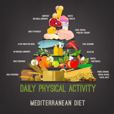 Mediterranean Diet Stock Illustrations 45129 Mediterranean Diet Stock Illustrations Vectors