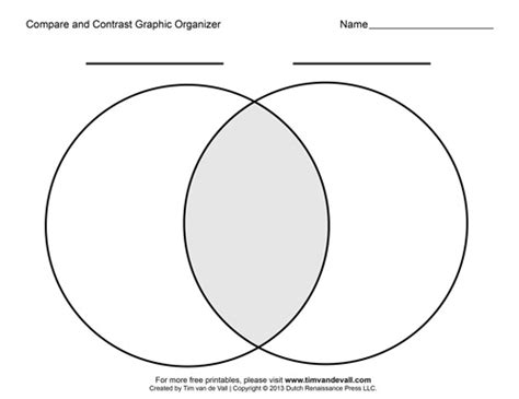 Free Printable Compare And Contrast Graphic Organizers Blank Pdfs