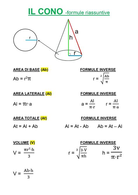 CONO FORMULE RIASSUNTIVE