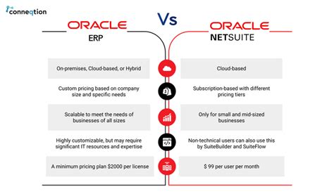 Oracle Erp Vs Netsuite Which Is Right For Your Business In 2023