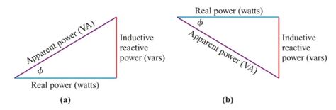 Power Triangle And Power Factor In Ac Circuits Electrical Academia