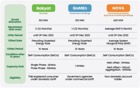 Nem Faq Renewable Energy Malaysia