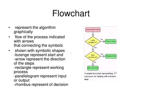 Best Flow Diagram In Powerpoint For Algorithm Simple Process