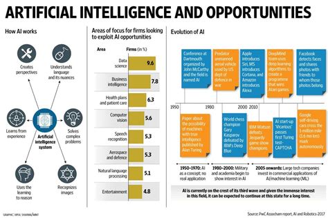 Global Partnership On Artificial Intelligence Gpai Insights Ias Simplifying Upsc Ias Exam