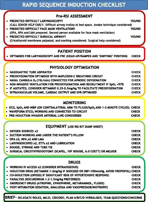 Rapid Sequence Induction Checklist Opa Oropharyngeal Airway Npa