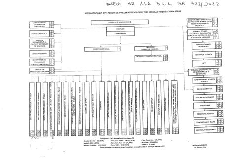 Structura Spital Spitalul De Pneumoftiziologie Dr Nicolae Rusdea